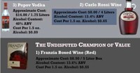 Liquor-Loving Charts Image 4