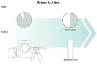 Gender-Biased Washing Machines Image 2