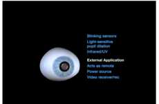 Augmented Eye Cameras