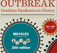 Lethal Illness Infographics Image 3