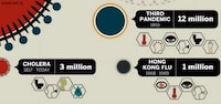 Lethal Illness Infographics Image 7