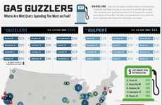 Gas-Guzzling Charts