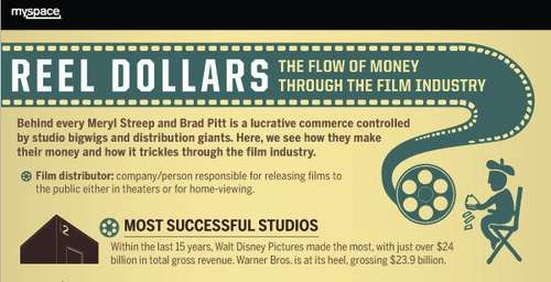 Million-Dollar Movie Moments