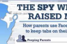 Parental Privacy Peeping Patterns
