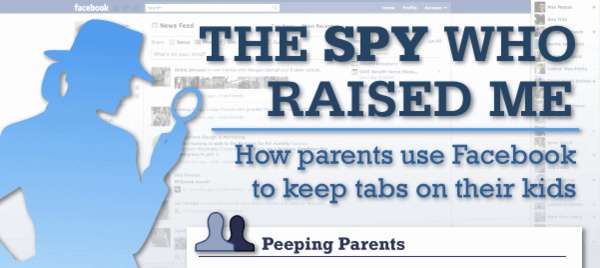 Parental Privacy Peeping Patterns