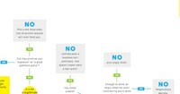 Humorous Pro Bono Infographics Image 2
