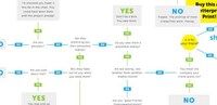 Humorous Pro Bono Infographics Image 3