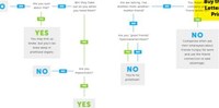 Humorous Pro Bono Infographics Image 4