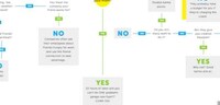 Humorous Pro Bono Infographics Image 5