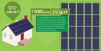 Self-Sustainability Guides Image 2