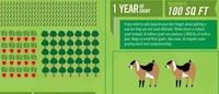 Self-Sustainability Guides Image 5