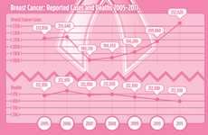 Myth-Dispelling Cancer Graphics