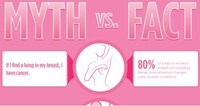 Myth-Dispelling Cancer Graphics Image 2