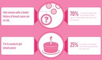 Myth-Dispelling Cancer Graphics Image 3