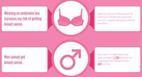 Myth-Dispelling Cancer Graphics Image 4