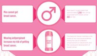 Myth-Dispelling Cancer Graphics Image 5
