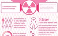 Myth-Dispelling Cancer Graphics Image 6
