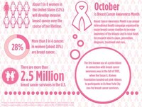 Myth-Dispelling Cancer Graphics Image 7