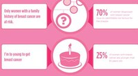 Myth-Dispelling Cancer Graphics Image 8