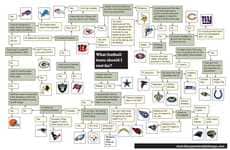 Sports Fanatic Flowcharts