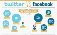 Social Media Site Demographics Image 2