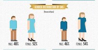 Social Media Site Demographics Image 3