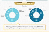 Social Media Site Demographics Image 4