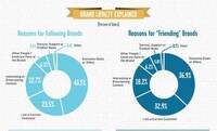 Social Media Site Demographics Image 6