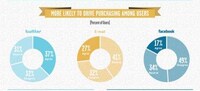 Social Media Site Demographics Image 7