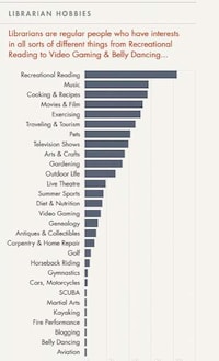 Brainy Bookworm Infographics Image 6