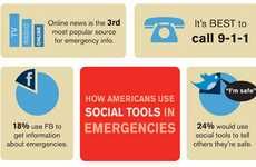911 Social Media Stats