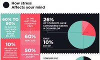 Anxiety-Dissecting Graphics Image 5