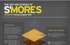 Campfire Treat Charts