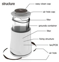 Compact Coffee Dryers Image 2