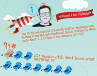 Social Media Success Charts Image 2