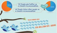 Social Media Success Charts Image 3