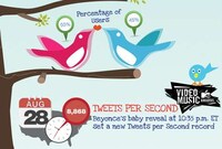 Social Media Success Charts Image 4