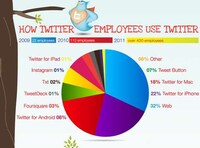 Social Media Success Charts Image 5