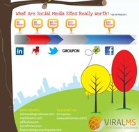 Social Media Success Charts Image 6
