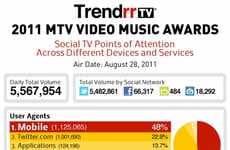 Celeb Social Media Stats