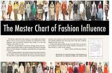 Fashionable Flowcharts