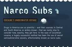 Stimulant Smuggling Submarines