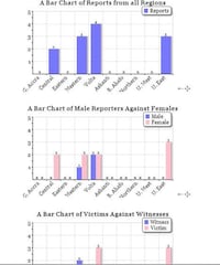 African Abuse Apps Image 4