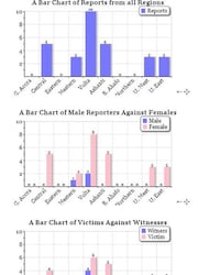 African Abuse Apps Image 8