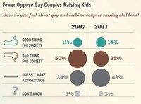 Same-Sex Spousal Graphs Image 4