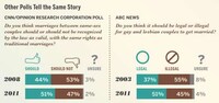 Same-Sex Spousal Graphs Image 5