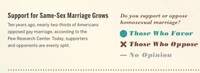 Same-Sex Spousal Graphs Image 7
