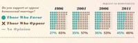 Same-Sex Spousal Graphs Image 8