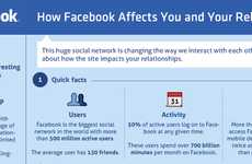 Sappy Social Networking Graphs