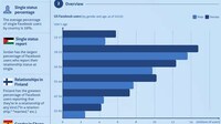 Sappy Social Networking Graphs Image 2